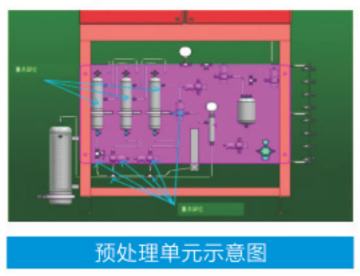 煙氣、色譜、總硫、水質等在線分析儀預處理